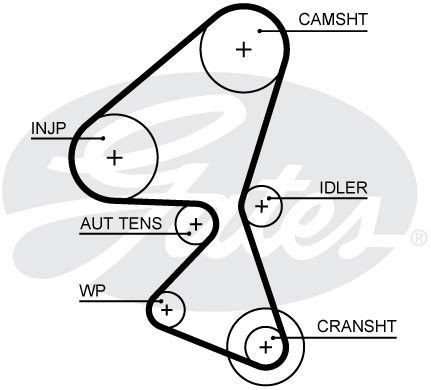 Gates powergrip timing belt - powergrip,